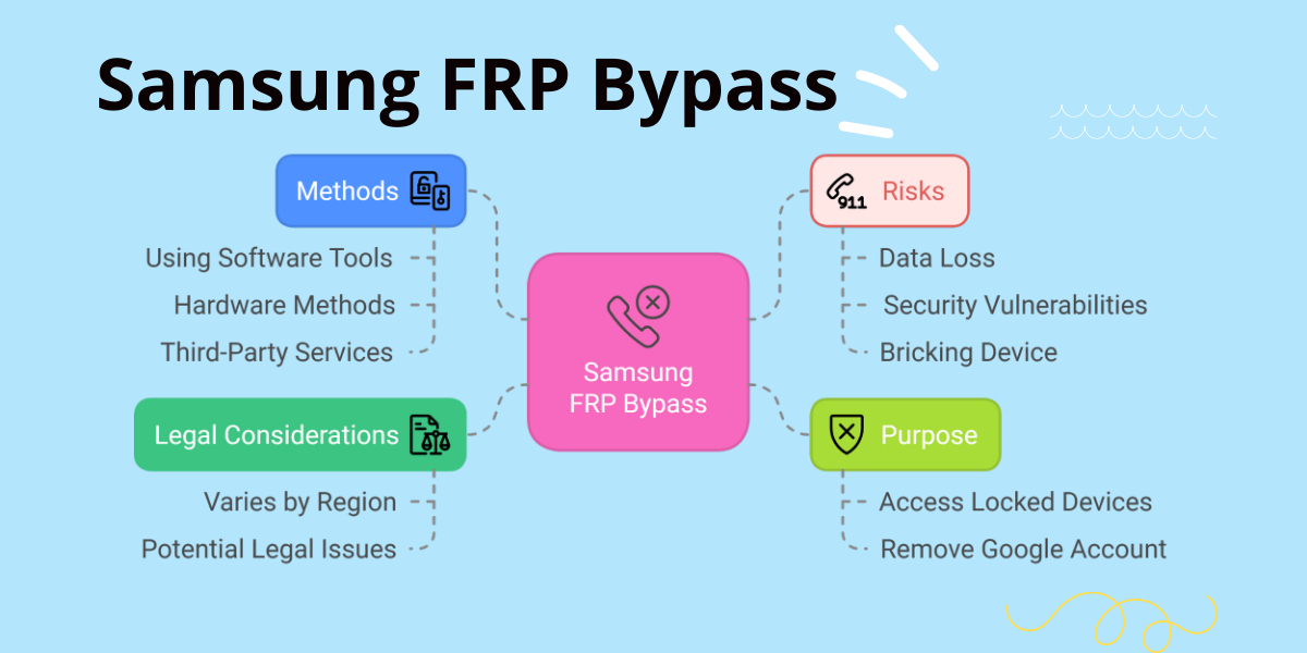 Samsung FRP Bypass