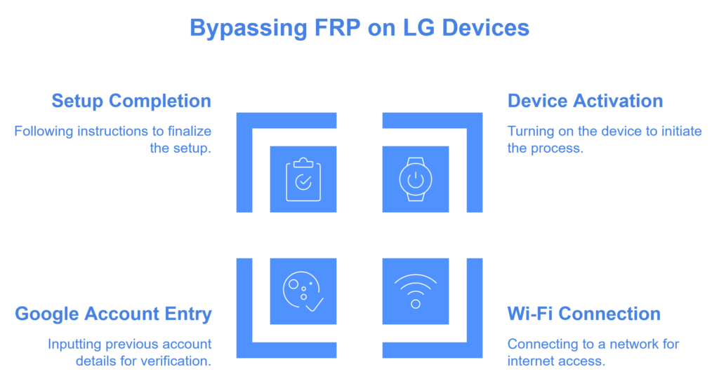 Bypassing FRP on LG Devices