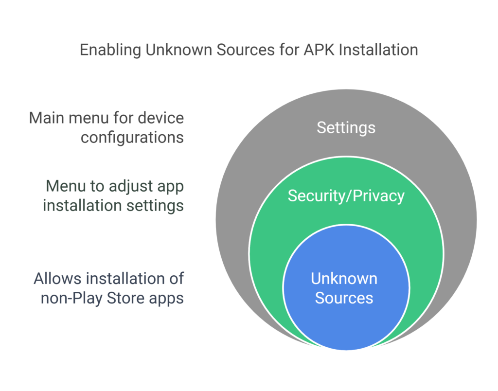 Everything You Need to Know About Google Account Manager 8.0 APK