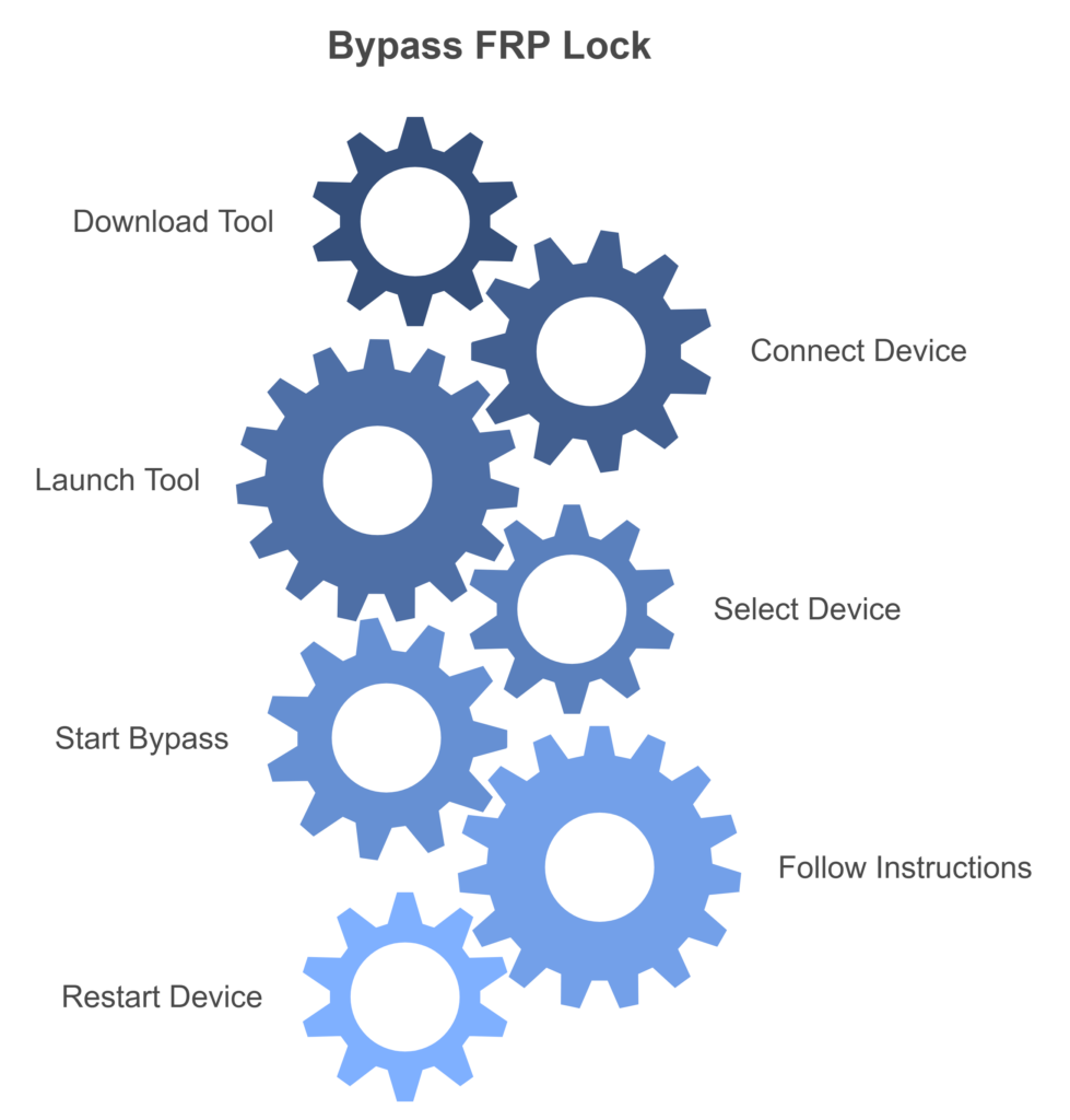 FRP Bypass Tool DM Repair Tech