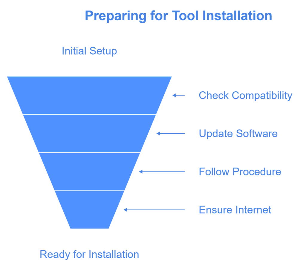 Frp Bypass Tool Dm Repair Tech