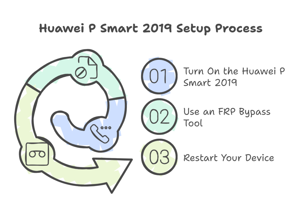Huawei P Smart 2019 FRP Unlock on EMUI 9.0.1 – A Complete Guide