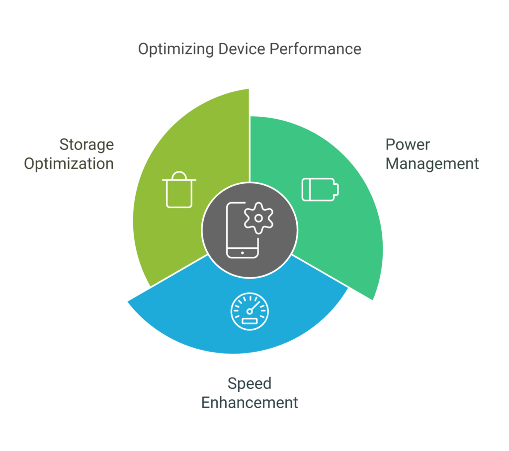 Mastering Google Setting Apk for Android Optimization