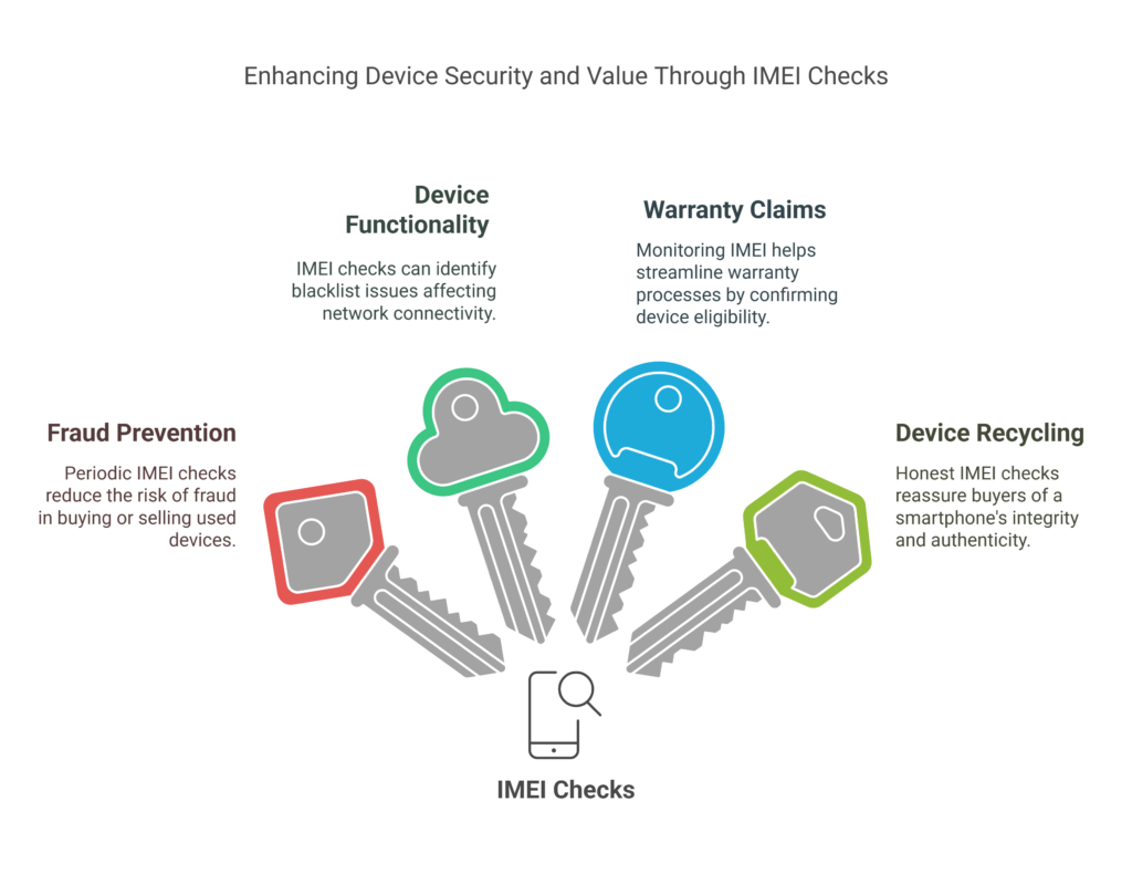 IMEI Checks for Your Samsung Device