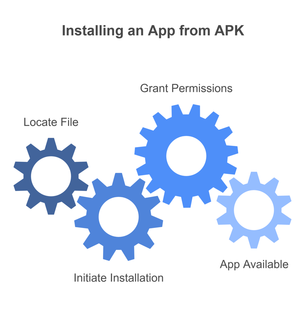 google account manager 5 apk