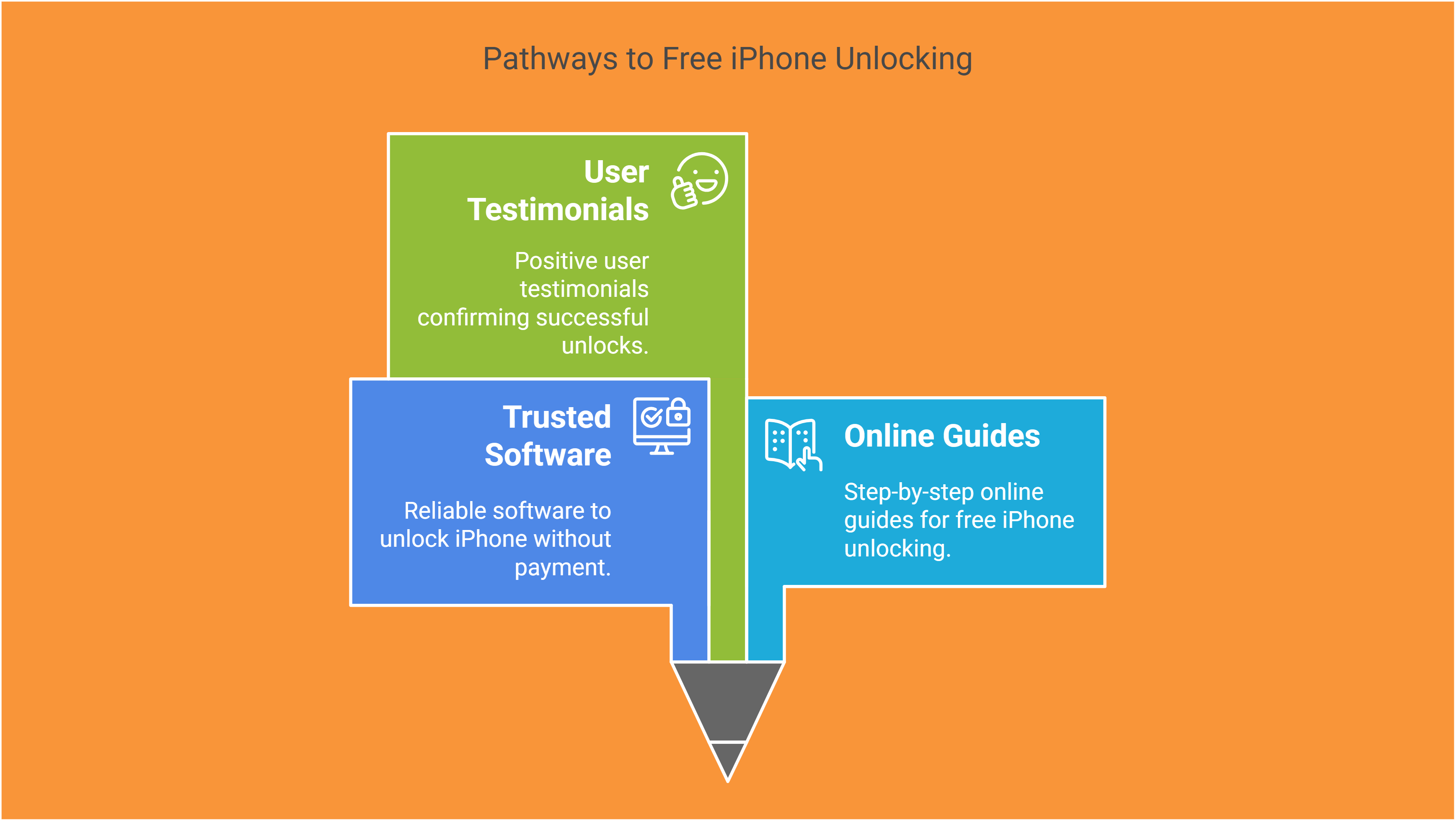 Unlock Your iPhone for Free with Trusted Tools